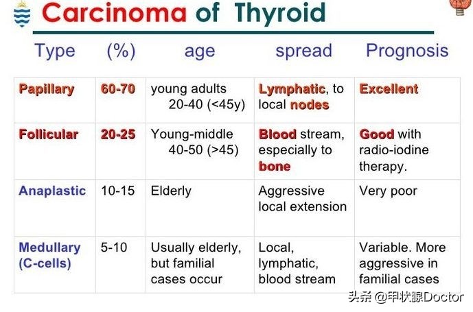 甲癌5项报告,甲癌最新研究