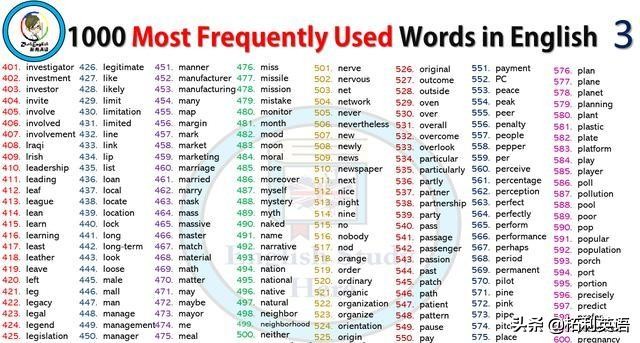 英语词根词缀背单词有用吗,初中3年英语单词汇总
