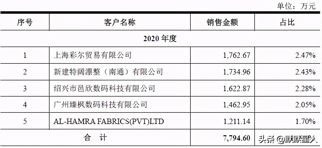 纺织数码印花机品牌排行,纺织数码喷印行业前景如何