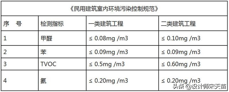 装修甲醛的元凶,除家装甲醛及异味的最有效方法