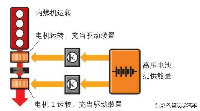 学习新能源汽车的基础知识,什么是新能源混合动力车