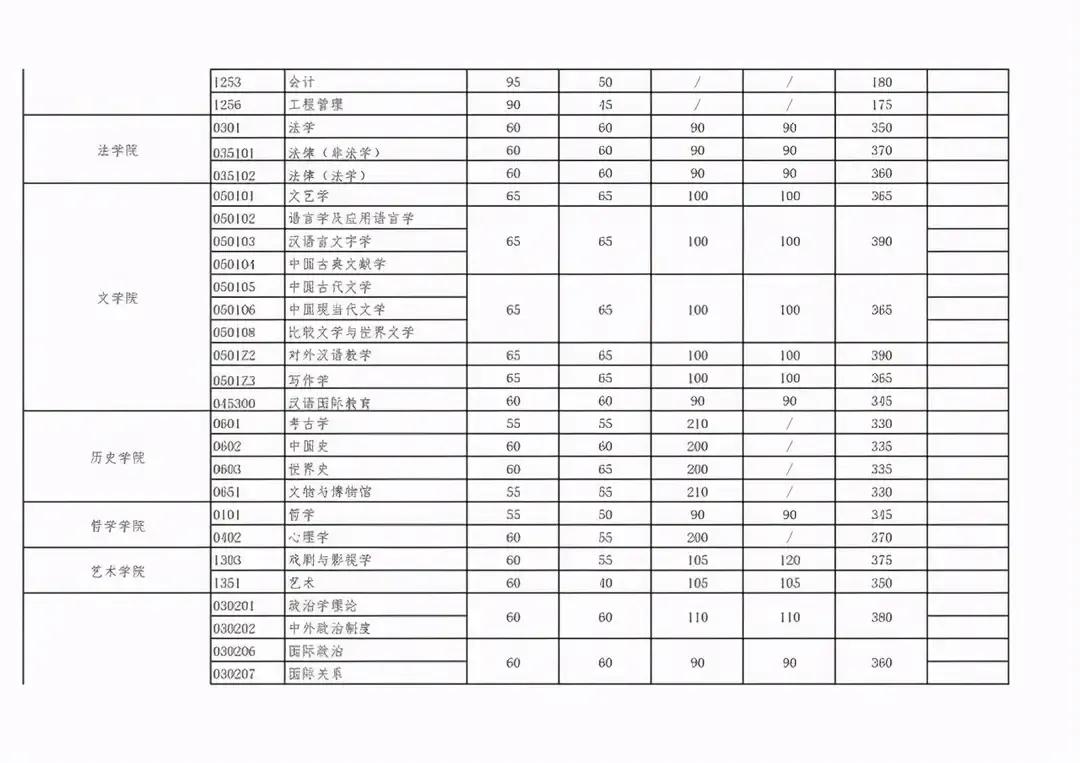武汉大学介绍雷军,武汉大学介绍400字