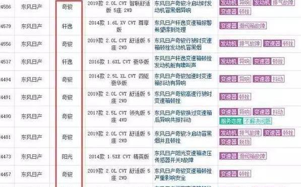 日产cvt变速箱和本田的cvt变速箱,日产轩逸1.6变速箱cvt质量可靠吗