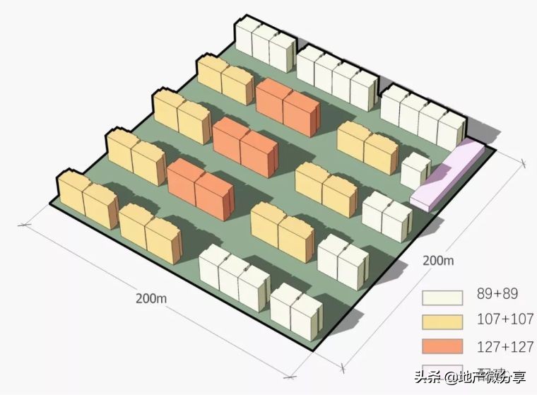 拿地强排方案,拿地墙排注意事项