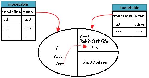 ext4文件系统的结构,ext文件系统介绍