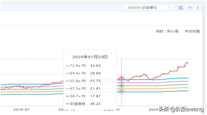 欧普康视频,欧普康视还能重新崛起吗