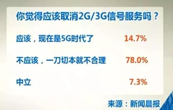 联通关闭3g网络4g手机用不了了,联通关闭了3g网无法打电话