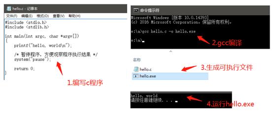 手机能用gcc编译器吗,gcc编译器是免费的吗