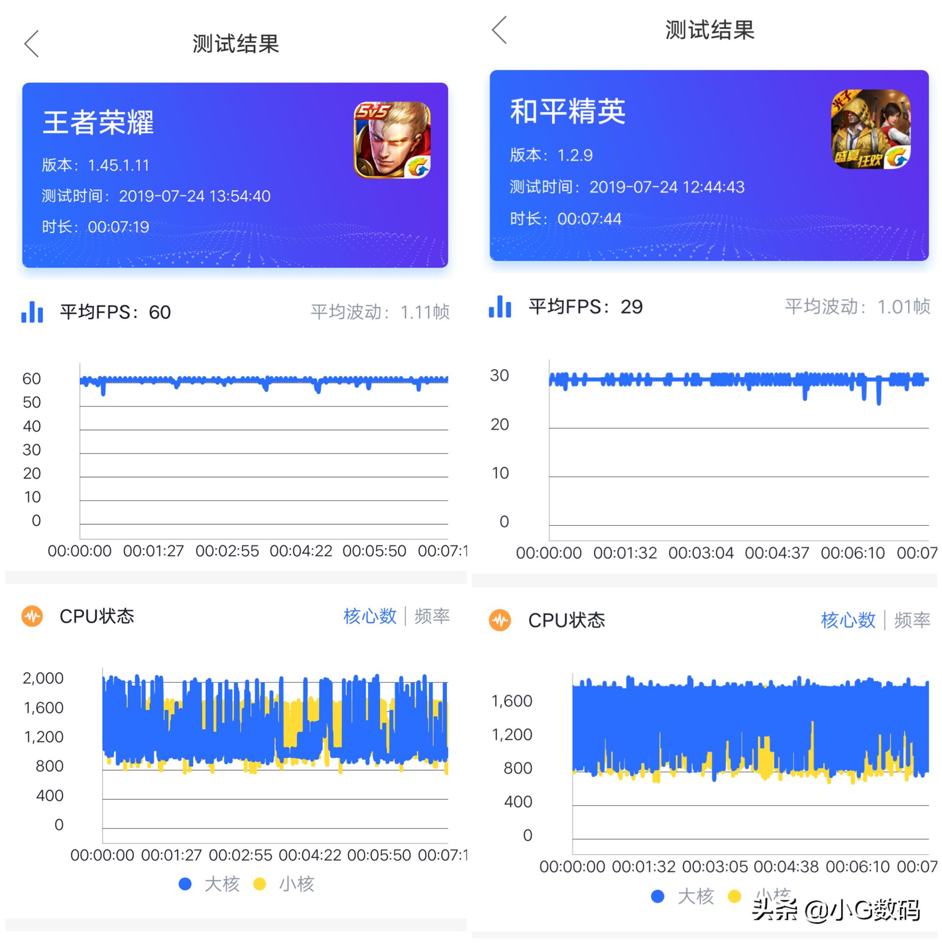联发科p65比较骁龙710,联发科p65是什么水平