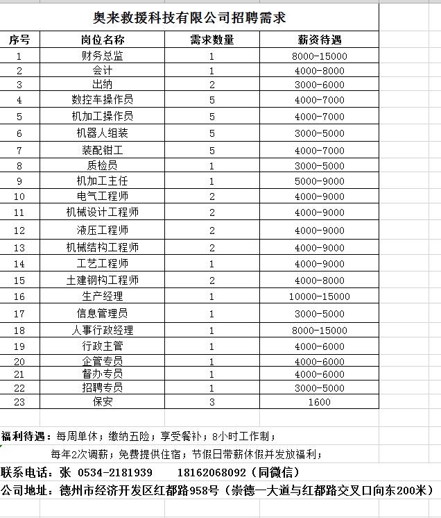 国庆人员招聘原则,国庆最新招工信息