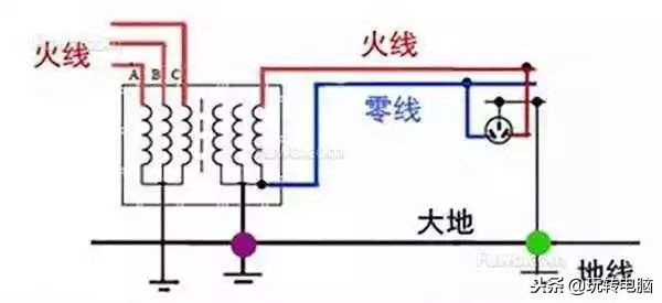 电脑机箱漏电原因及解决方法,电脑机箱漏电有麻手的感觉