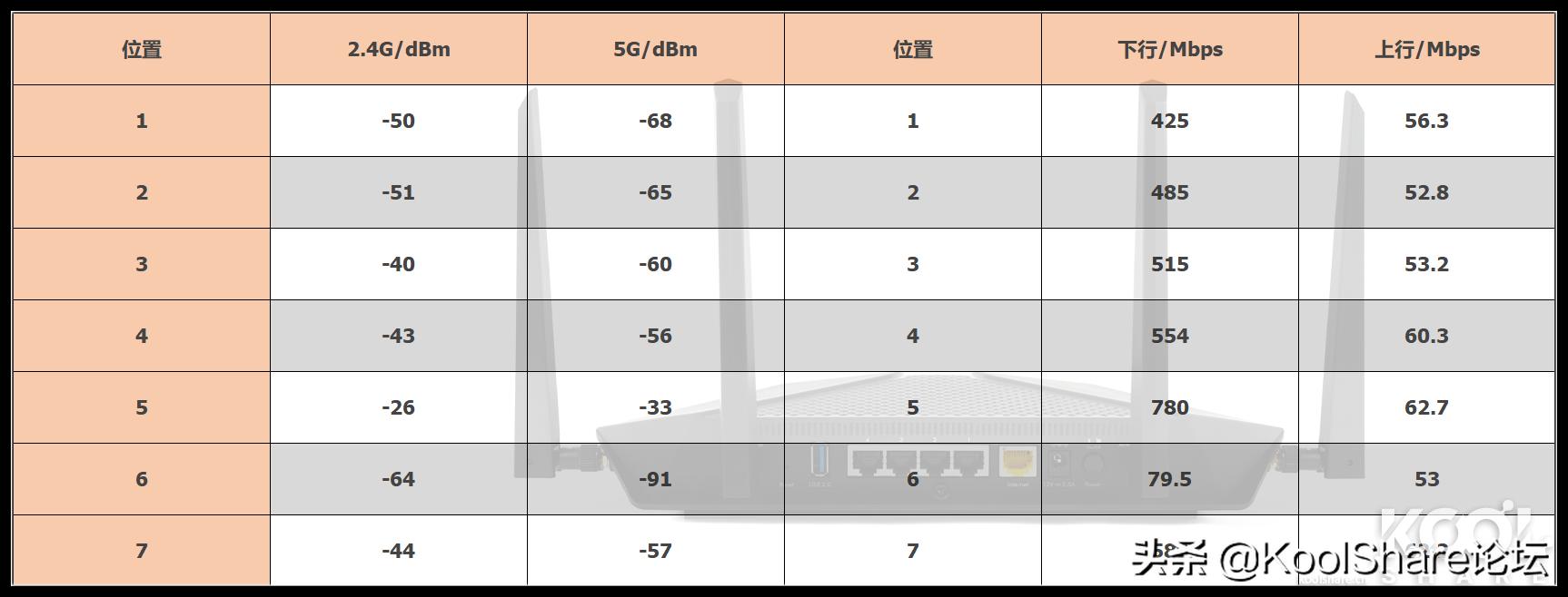 netgear路由器rax70,netgear无线路由器r8500测评
