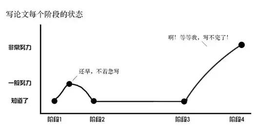 毕业论文的总论,毕业论文参考文章去哪里找