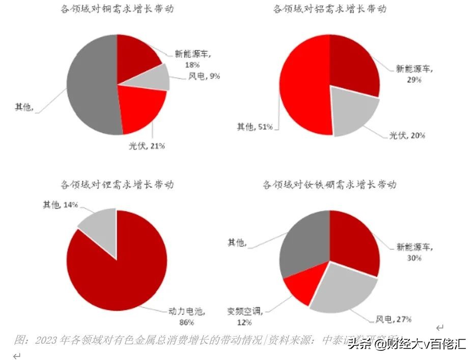 不止数字:过去24小时特别解读(2021.05.17)