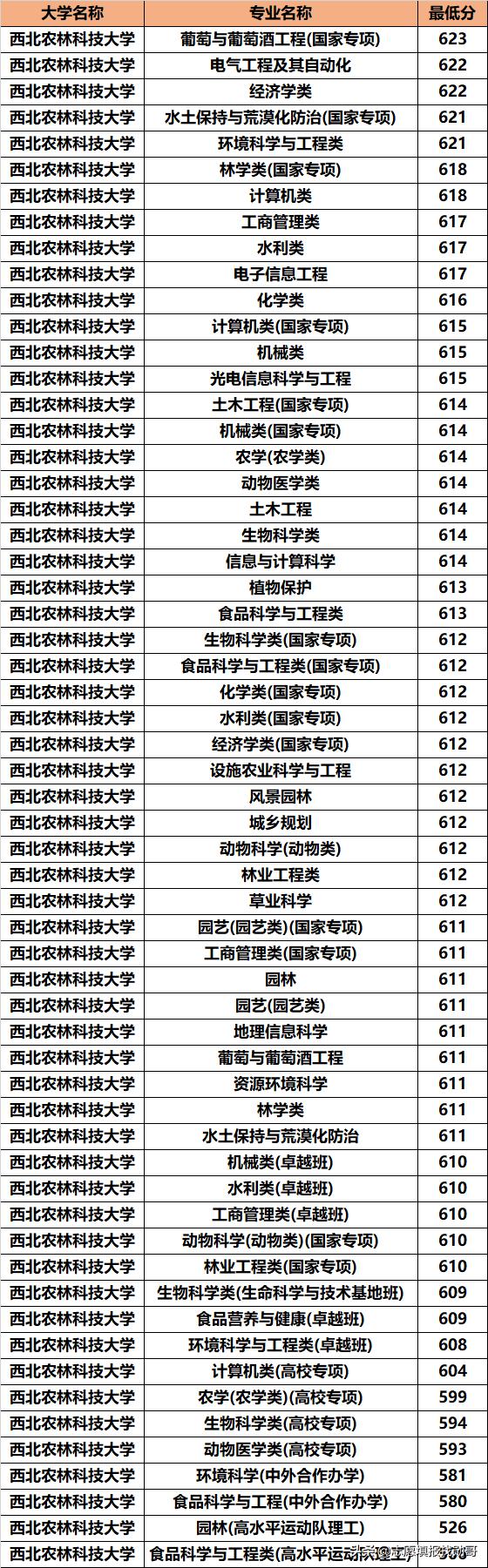 西北最好的985学校是哪所,中国西北985学校都有哪些