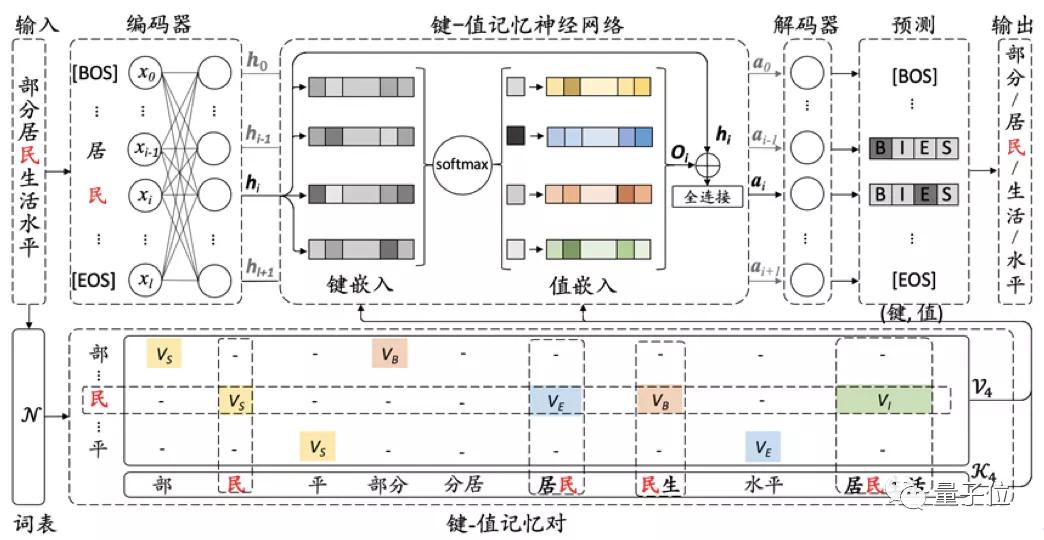 中文信息处理分词标注怎么做,常用的中文分词算法及分词系统