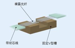 一文解开所有疑惑,一文看懂光学问题