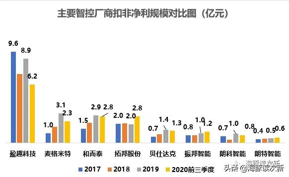 傍上Shark+TTI两大全球巨头，小家电及电动工具产品放量