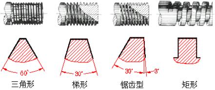 紧固件基础知识100例,紧固件的基础知识大全