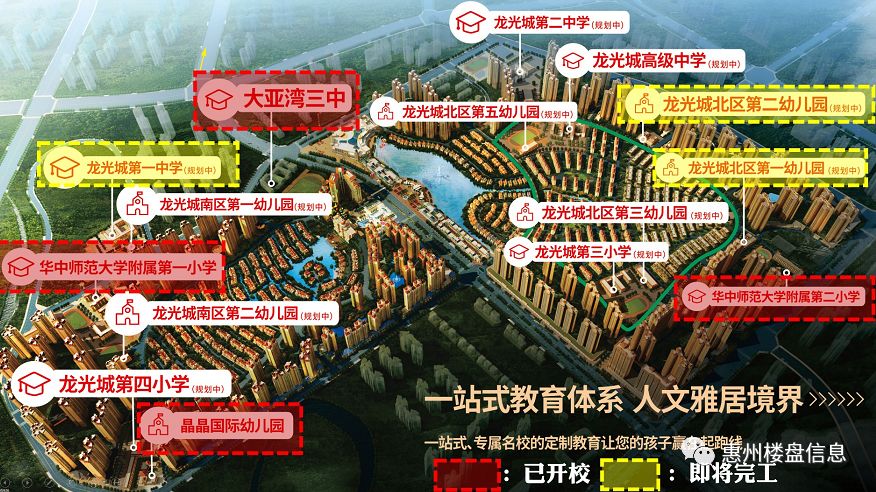 龙光城楼盘介绍,龙光城新建楼盘