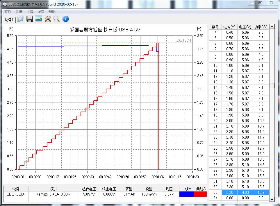 aigo爱国者魔方插座,aigo爱国者充电宝22.5