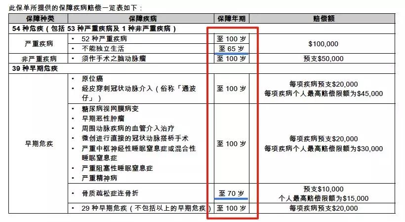 香港友邦意心安意外险,香港友邦和大陆友邦分红保险区别