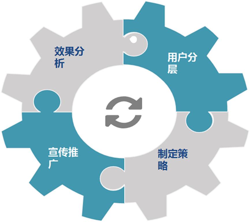 浙江五大新发展理念,浙江五大战略内容