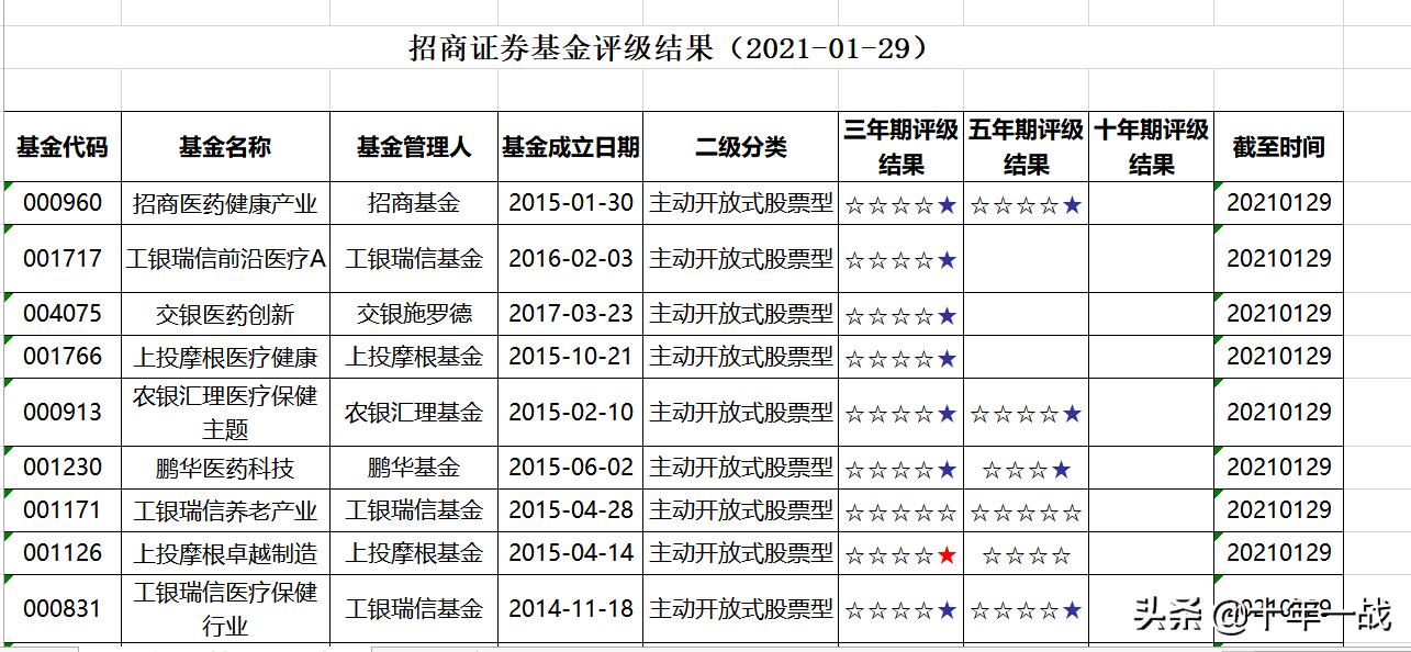 招商证券评级aa多少年,招商证券最新评级结果