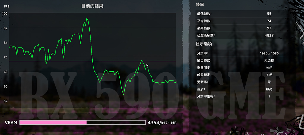 rx580极光版与rx590极光特别版,rx580和rx590gme买哪个好点