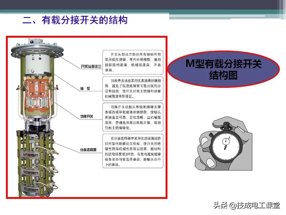 变压器无载分接开关内部构造,油浸式变压器的结构ppt