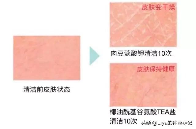 外国都在用的洗面奶,国外效果好的洗面奶