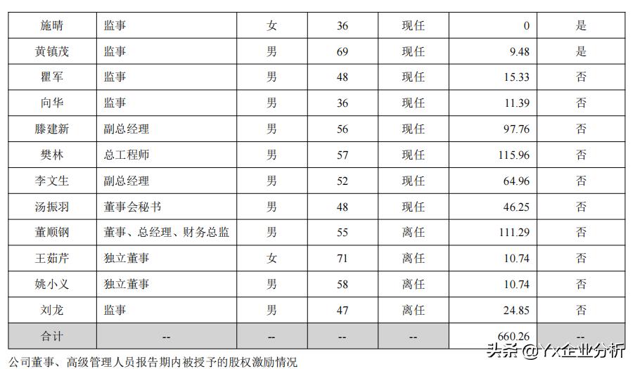 酒鬼酒未来有前途吗,酒鬼酒未来目标价格