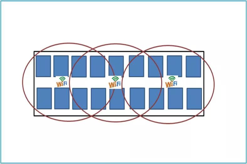 别墅wifi覆盖方案设计,ktv无线wifi覆盖方案