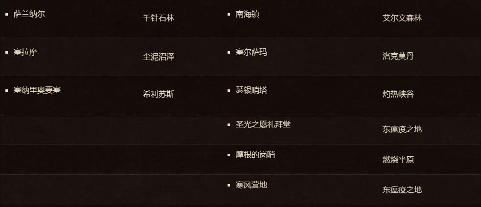 游玩艾泽拉斯大陆,探索世界之旅艾泽拉斯篇