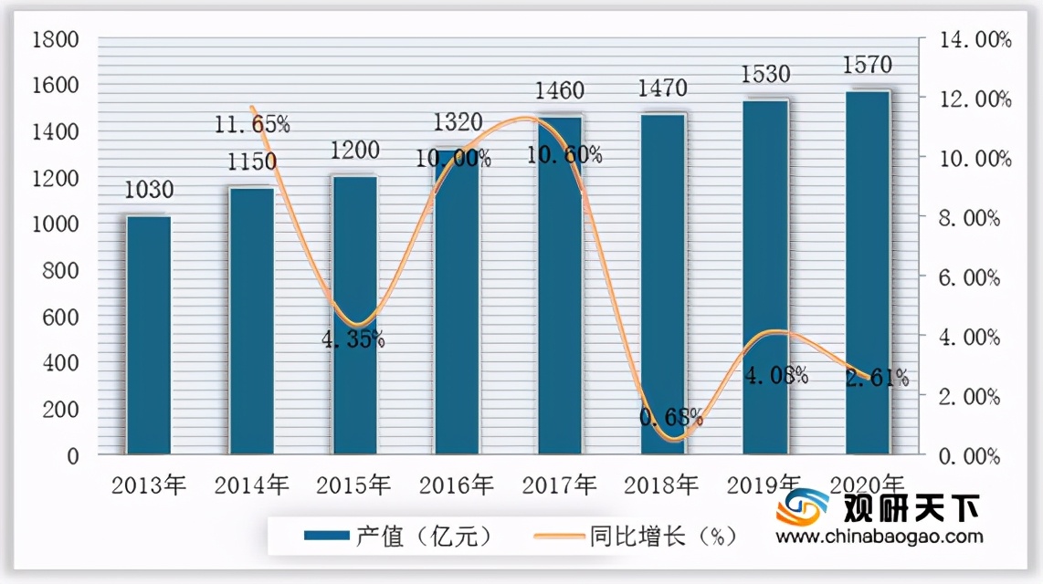 木门企业的产值,木门行业主要企业