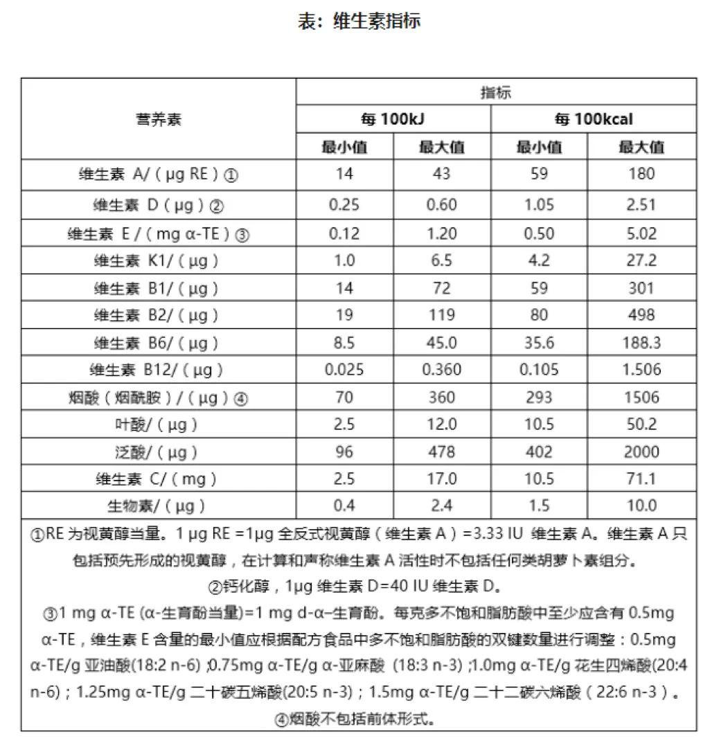 婴儿奶粉惠氏与雀巢,雅培惠氏雀巢早产奶粉哪个好