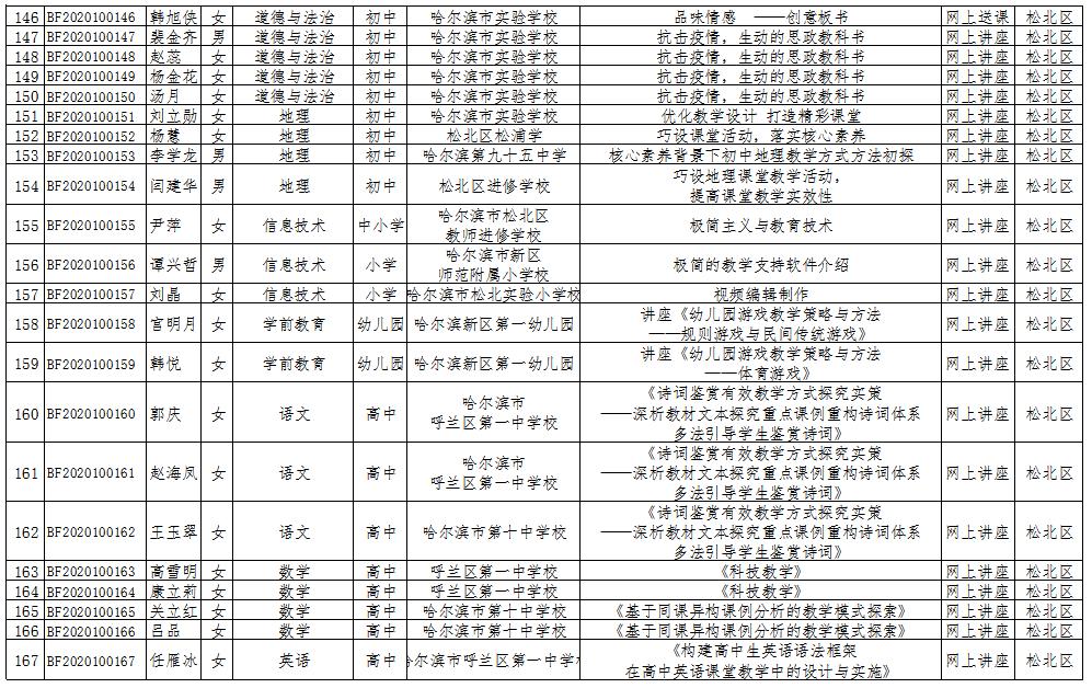 哈尔滨47中优秀老师有哪些,哈尔滨49中省级优秀教师