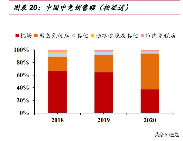 涓浗涓厤涓氱哗鍒嗘瀽,涓浗涓厤涓氱哗棰勬祴