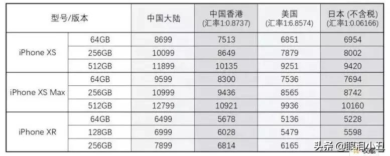 苹果二手手机美版日版港版哪个好,苹果怎么分辨国行美版日版港版
