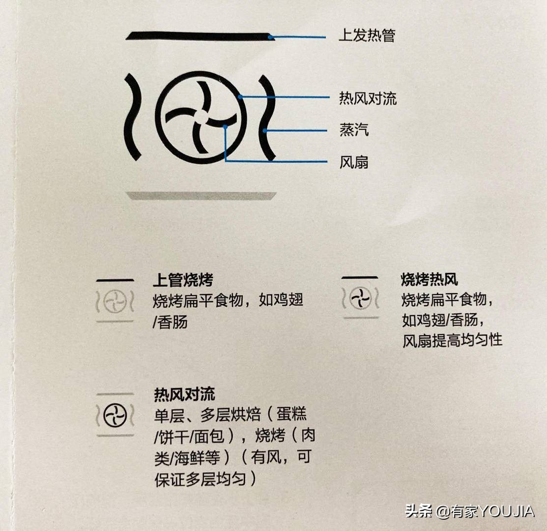 哪种微蒸烤箱比较好用,微蒸烤箱的优缺点