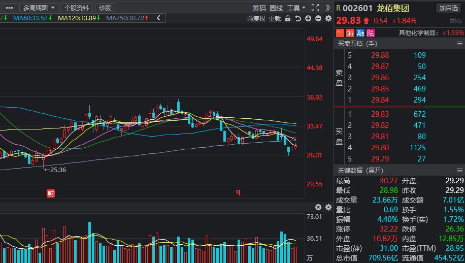 低位低价低估值的科技股,a股低估值科技龙头