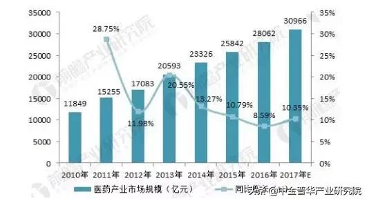 购买大型医疗设备可行性报告,大健康产业可行性报告