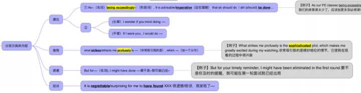 英语学习学霸方法,英语学霸学习方法小学