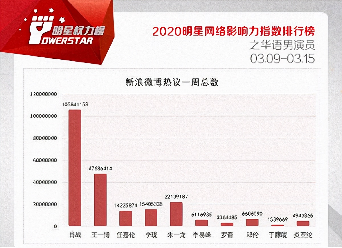 肖战代言国潮李宁,肖战代言李宁国际评论