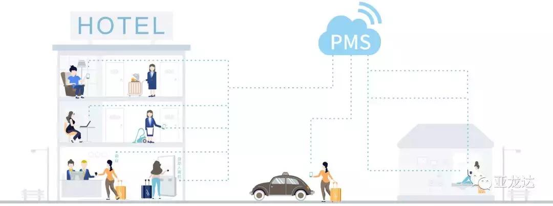 住好智慧酒店整体解决方案,中软好泰教程