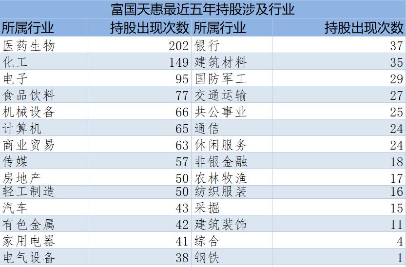富国基金朱少醒持有自己的基金吗,富国基金朱少醒