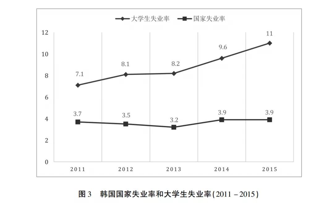 解决大学生失业问题的措施建议,大学生对缓解我国失业有什么对策