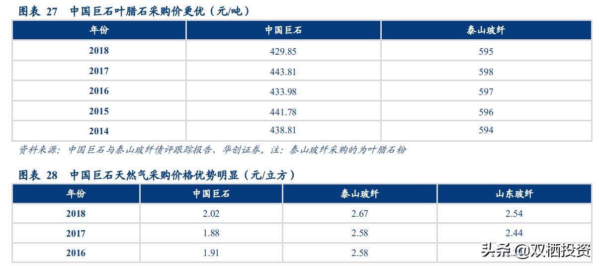 （深度分析）东风不与巨石便，玻纤低价锁估值