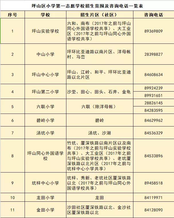 深圳高中招生咨询热线,深圳入学咨询服务