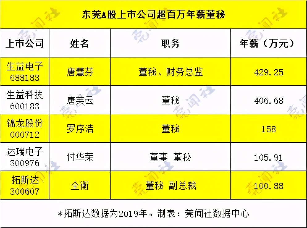 涓滆帪涓婂競鍏徃楂樼钖叕,涓滆帪涓婂競鍏徃鎬昏骞磋柂